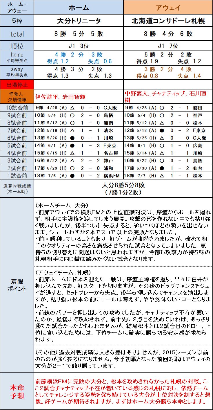 第1106回toto本命予想 ｊ１編 1 5枠 ｔｏｔｏ予想 僕の妄想ｔｏｔｏｌｉｆｅ