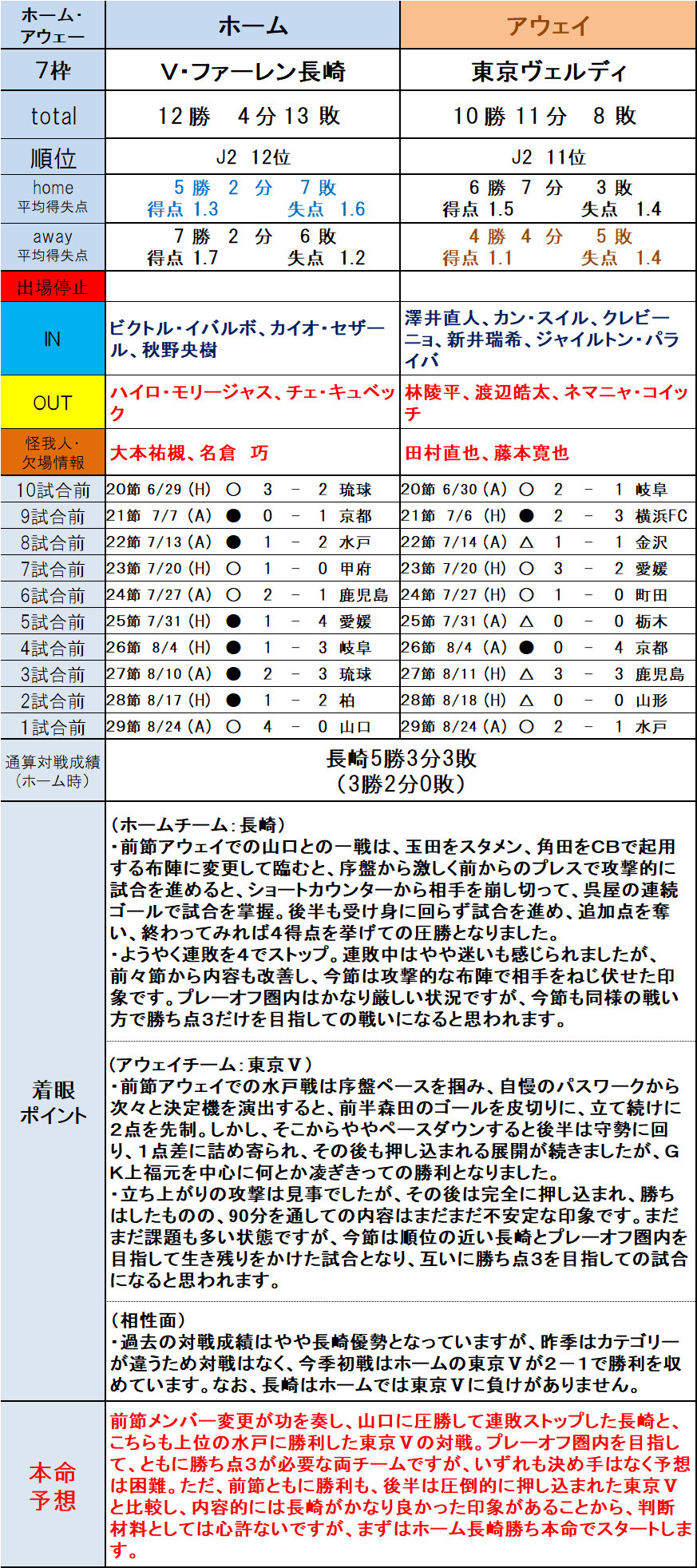 第1117回toto本命予想 6 9枠編 ｔｏｔｏ予想 僕の妄想ｔｏｔｏｌｉｆｅ