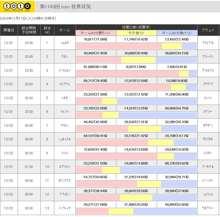 第1145回海外toto予想プレビュー ｔｏｔｏ予想 僕の妄想ｔｏｔｏｌｉｆｅ