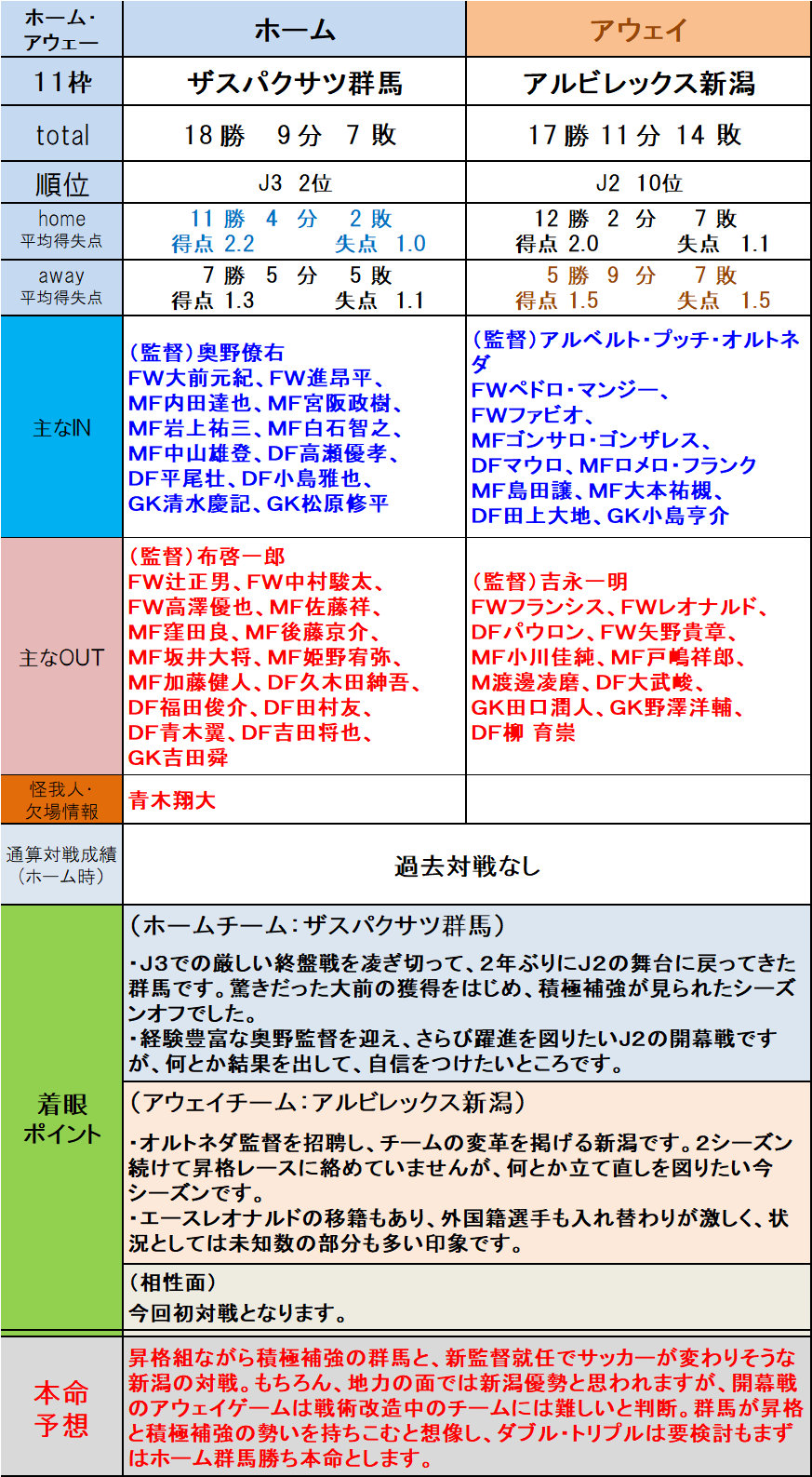 第1154回toto本命予想 ｊ２編 9 13枠 ｔｏｔｏ予想 僕の妄想ｔｏｔｏｌｉｆｅ