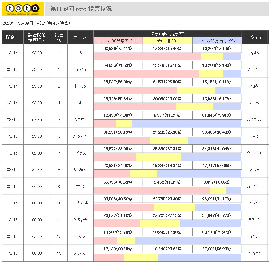 第1159回海外toto予想プレビュー ｔｏｔｏ予想 僕の妄想ｔｏｔｏｌｉｆｅ