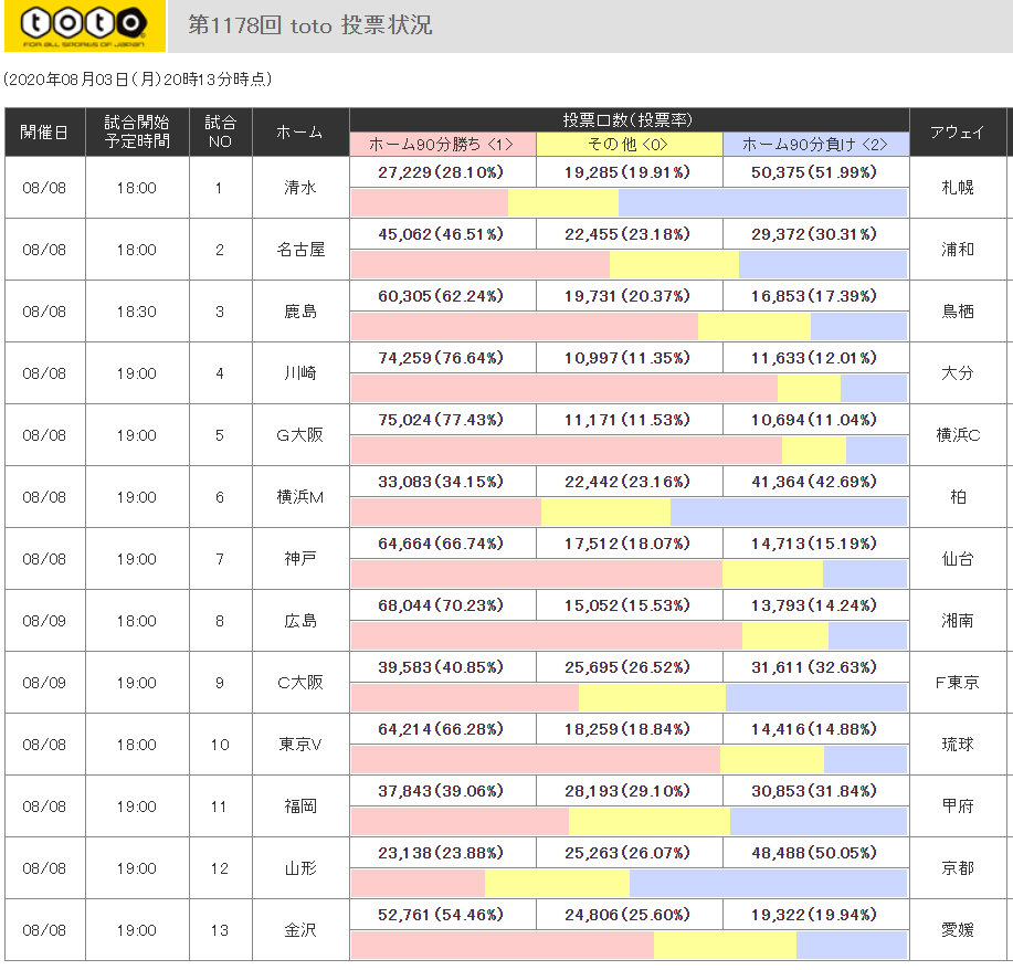 第1178回toto予想プレビュー ｔｏｔｏ予想 僕の妄想ｔｏｔｏｌｉｆｅ