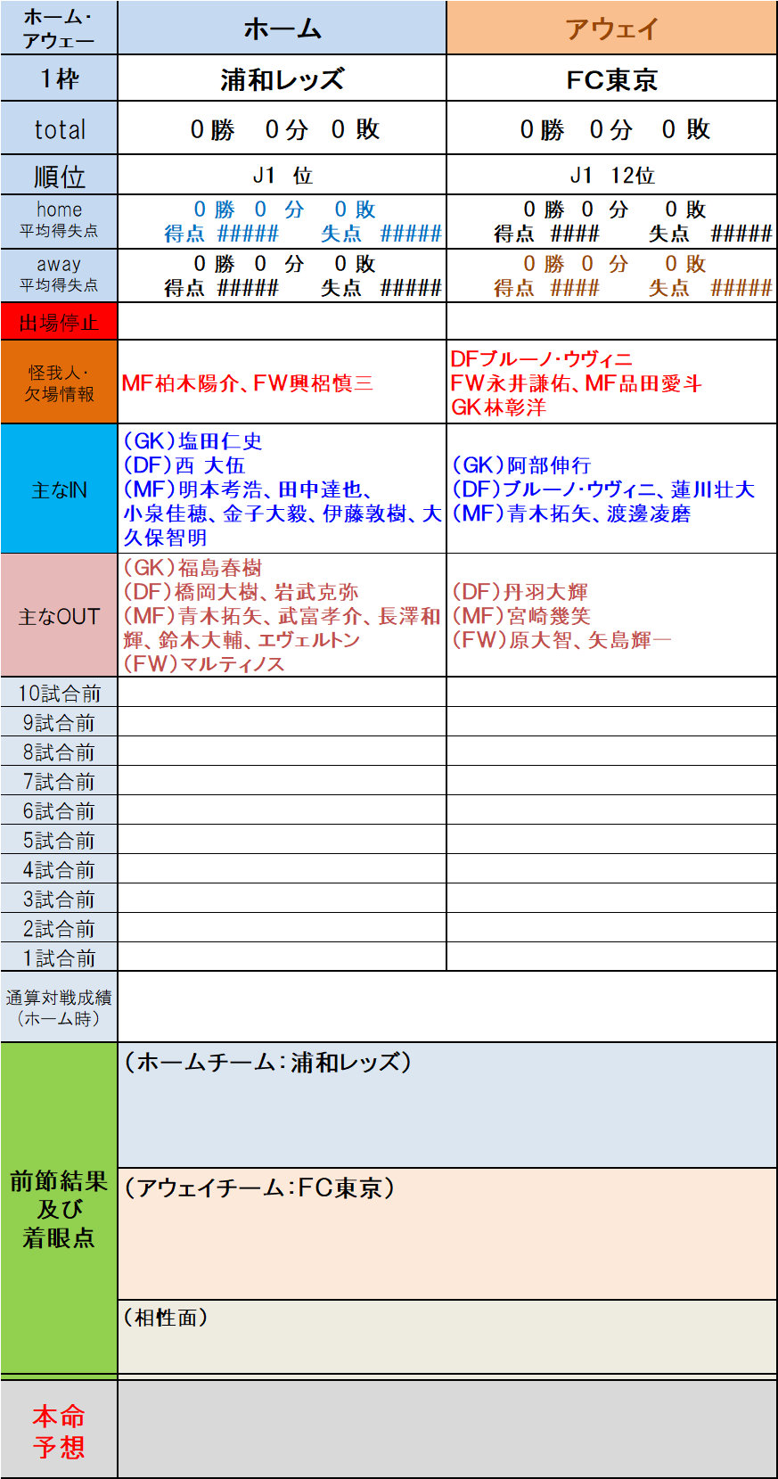 ｊリーグtoto予想 週間スケジュール ｔｏｔｏ予想 僕の妄想ｔｏｔｏｌｉｆｅ