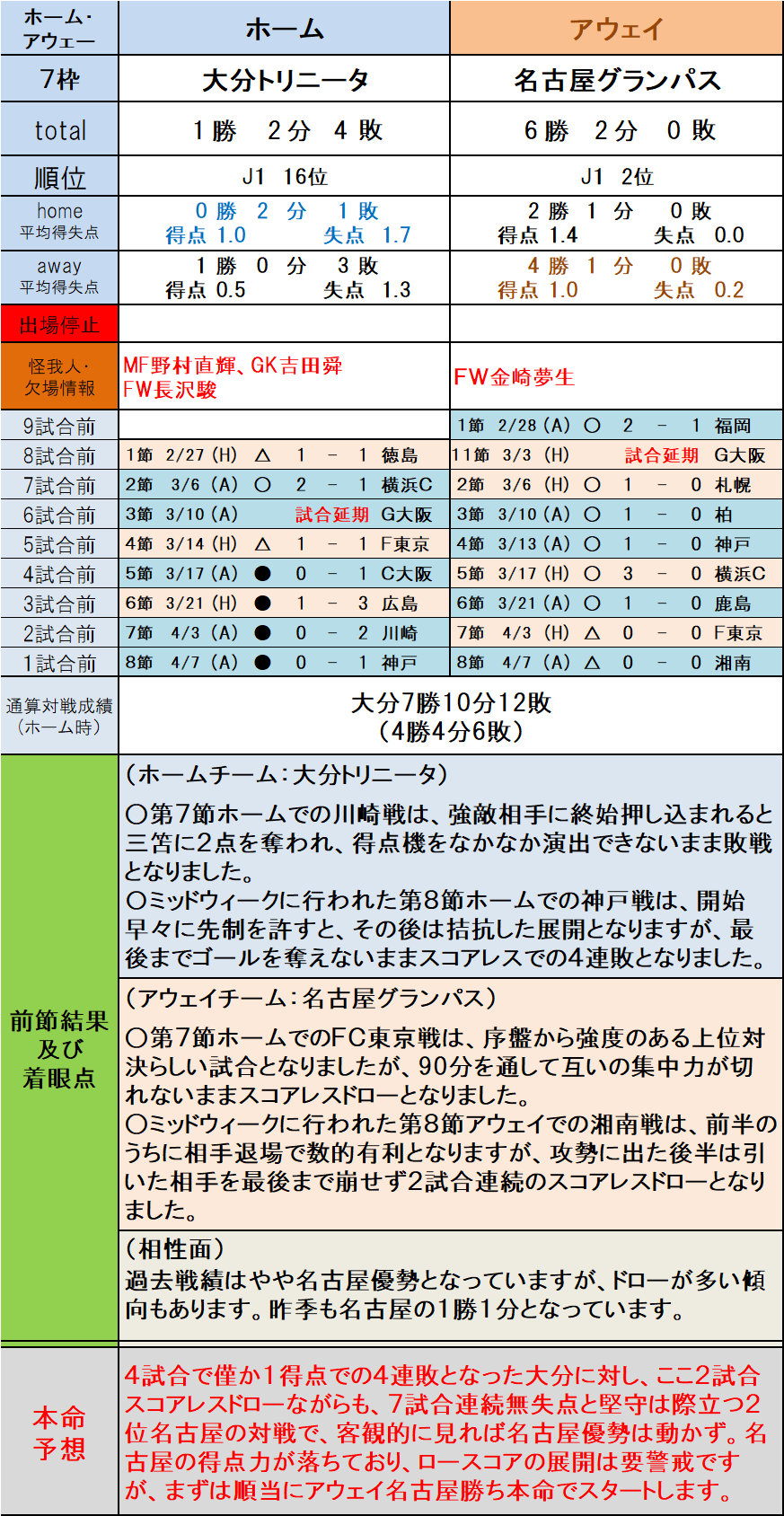 第1233回ｊリーグtoto本命予想 ｊ１編 6 9枠 ｔｏｔｏ予想 僕の妄想ｔｏｔｏｌｉｆｅ