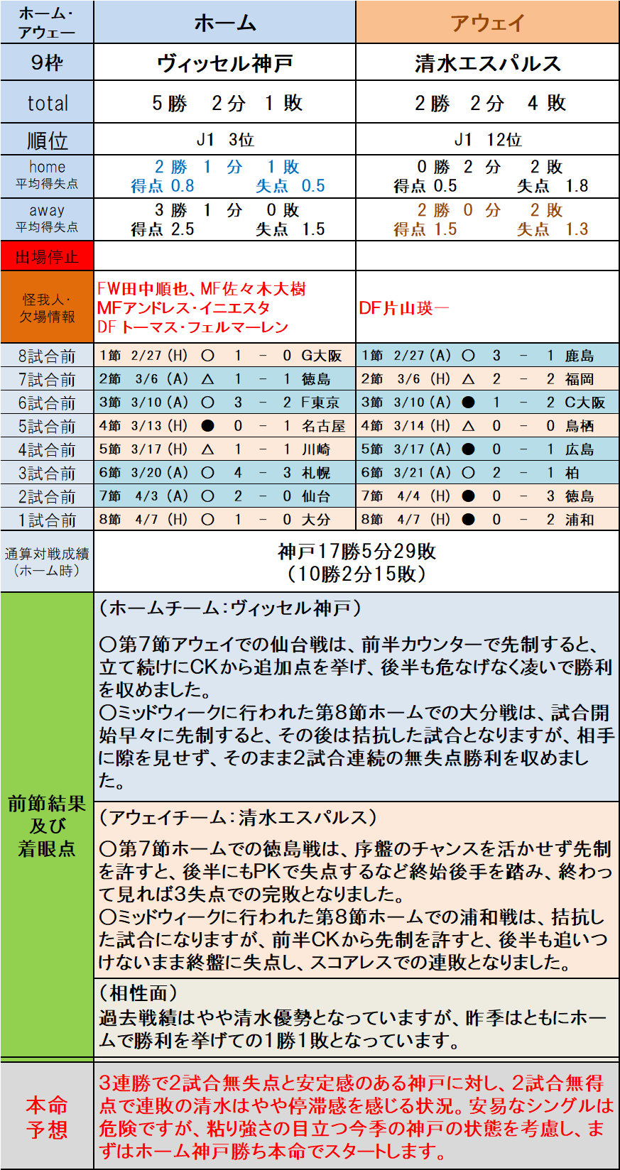 第1233回ｊリーグtoto本命予想 ｊ１編 6 9枠 ｔｏｔｏ予想 僕の妄想ｔｏｔｏｌｉｆｅ