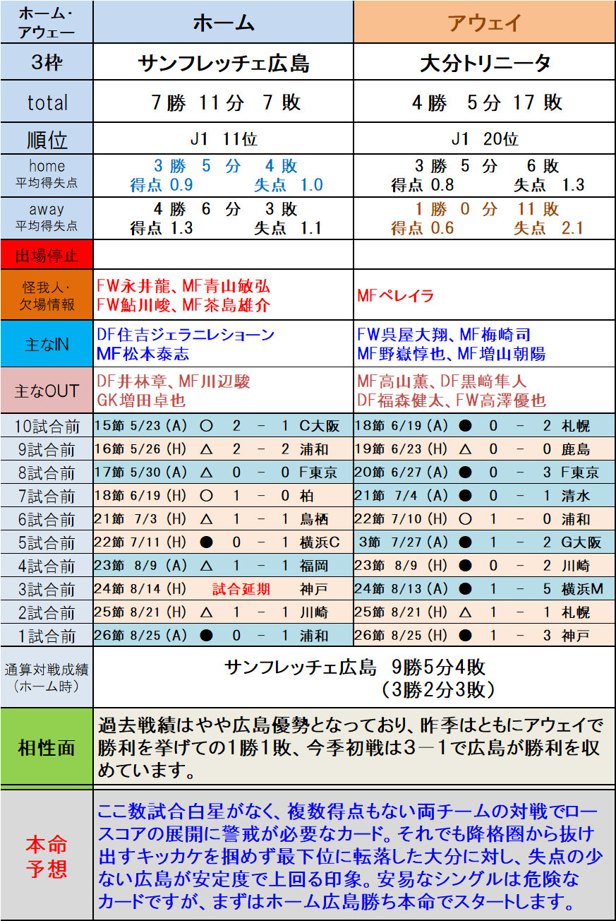 第1254回toto予想 ｊ１本命予想 1 5枠編 ｔｏｔｏ予想 僕の妄想ｔｏｔｏｌｉｆｅ
