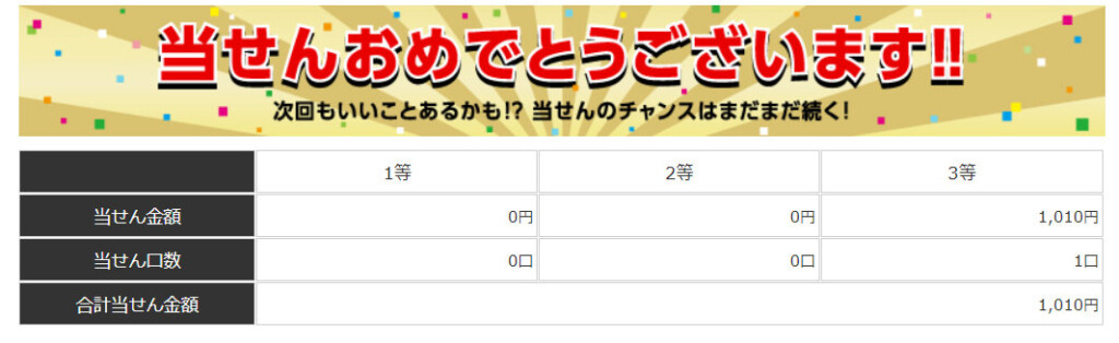 当選報告 第1260回toto最終結果 ｔｏｔｏ予想 僕の妄想ｔｏｔｏｌｉｆｅ