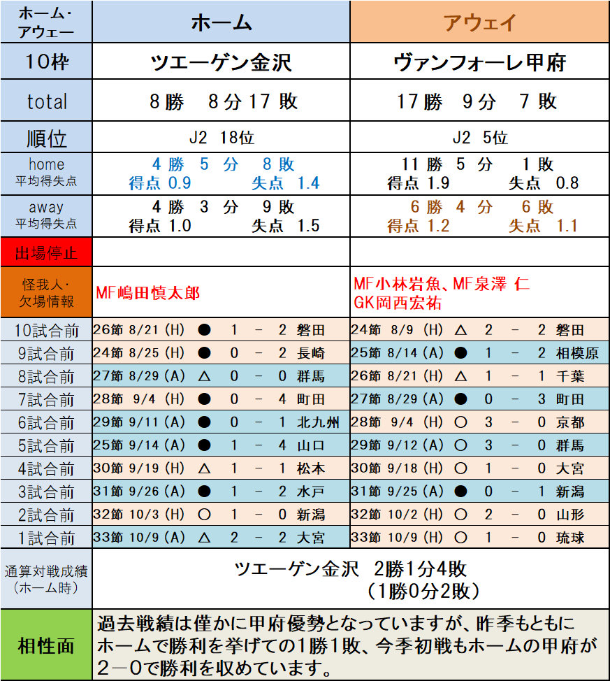 第1261回toto予想 ｊ２本命予想 10 13枠編 ｔｏｔｏ予想 僕の妄想ｔｏｔｏｌｉｆｅ