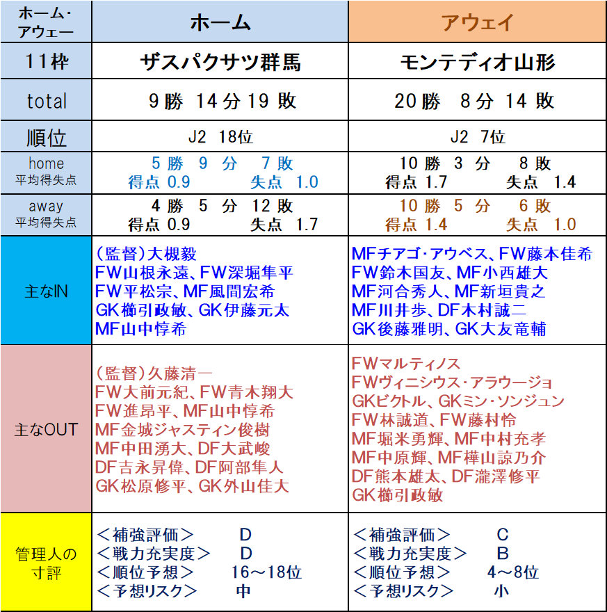 第12回toto指定試合 9枠 13枠 ｊ２チーム評価 補強動向 ｔｏｔｏ予想 僕の妄想ｔｏｔｏｌｉｆｅ