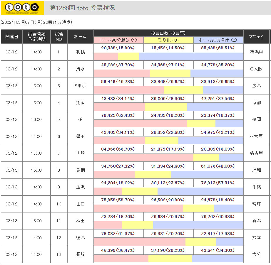 第12回toto予想プレビュー ｔｏｔｏ予想 僕の妄想ｔｏｔｏｌｉｆｅ