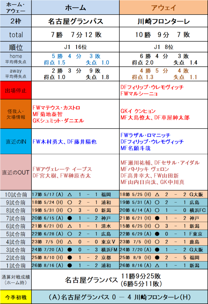 第1562回toto予想（J1本命予想：1枠～5枠編） - 【toto予想】僕
